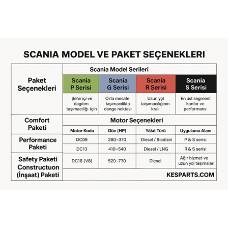 SCANİA MODEL VE PAKET SEÇENEKLERİ